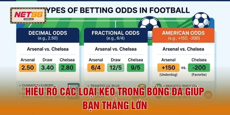 Hiểu rõ các loại kèo trong bóng đá giúp bạn thắng lớn