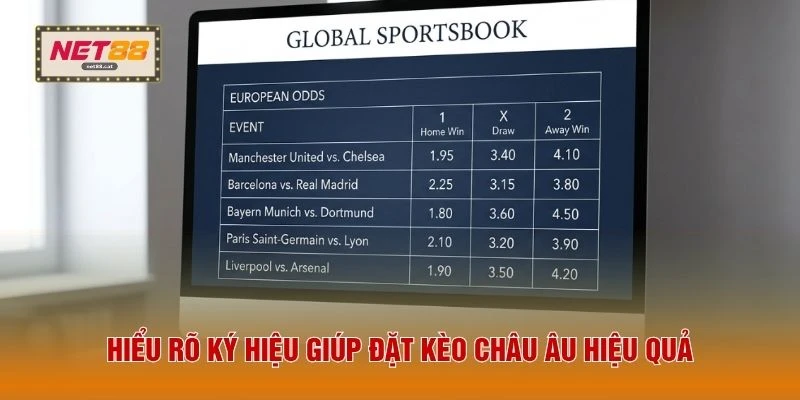 Hiểu rõ ký hiệu giúp đặt kèo châu Âu hiệu quả