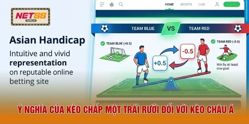 Ý nghĩa của kèo chấp một trái rưỡi đối với kèo châu Á